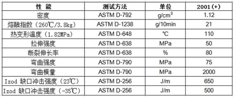 物性表-高韌性_PC-ABS合金2001(+)