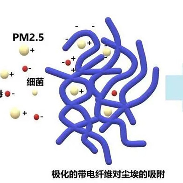 為什么95級(jí)熔噴布放置幾天就降至90或85級(jí)？