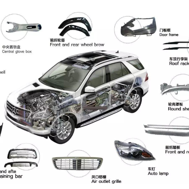 2020年，塑料占汽車的比例是多少？