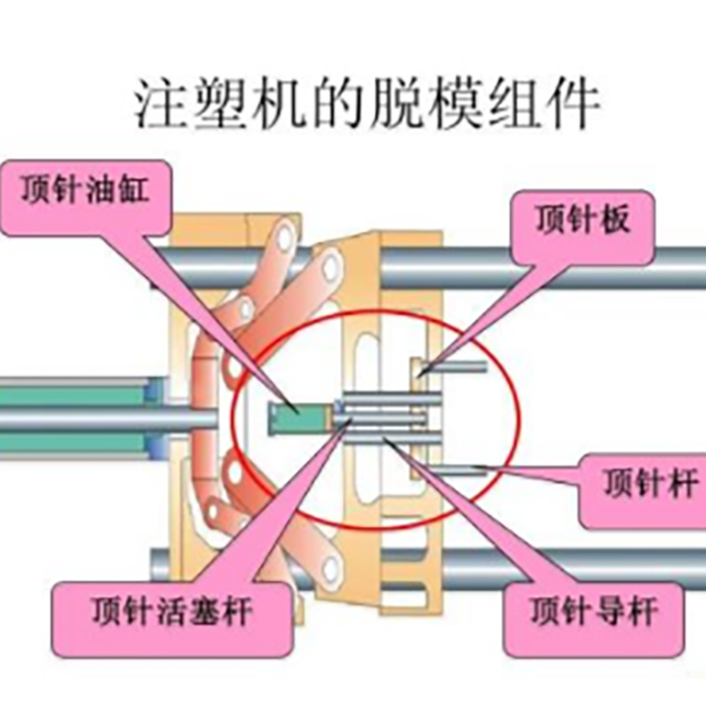 注塑機(jī)開模、頂針常見故障處理