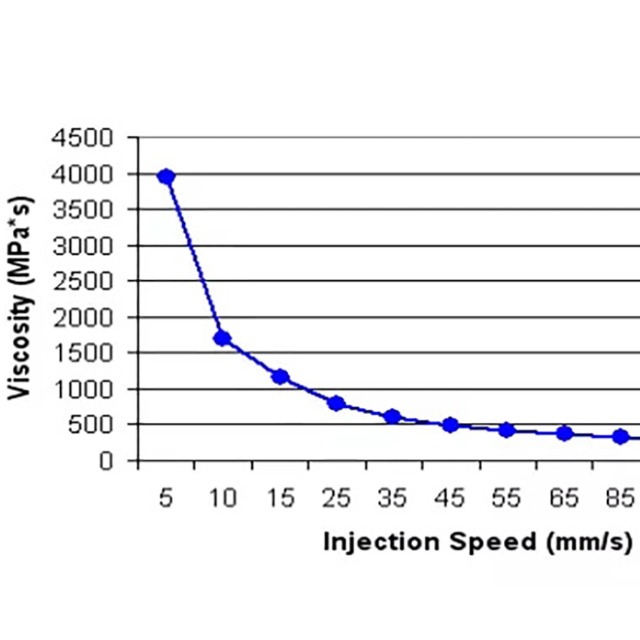 注塑工藝的黏度曲線有哪些參考價(jià)值？