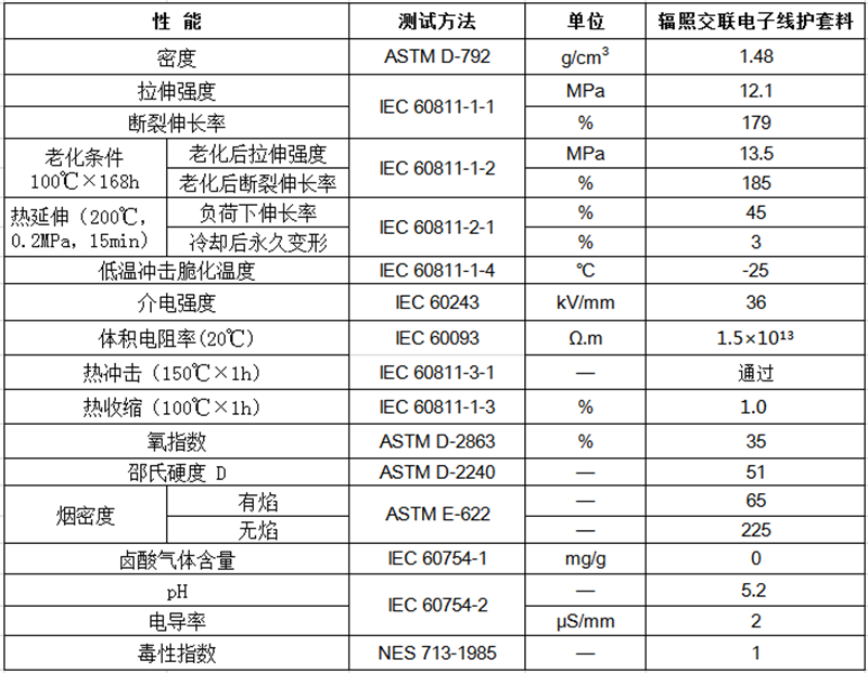 輻照交聯(lián)電子線護套料物性表