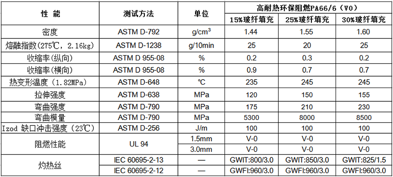 高耐熱環(huán)保阻燃PA66/6（V0）物性表