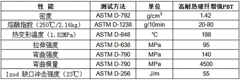 高耐熱玻纖增強(qiáng)PBT物性表