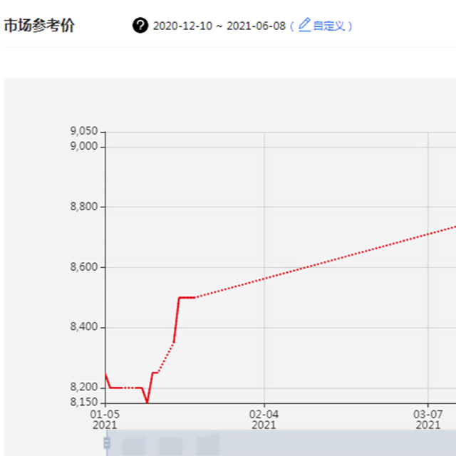 全球聚丙烯市場將面臨物流、天氣、疫情等多重挑戰(zhàn)