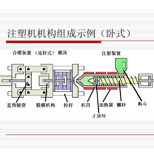 注塑機的工作原理與結(jié)構(gòu)分類