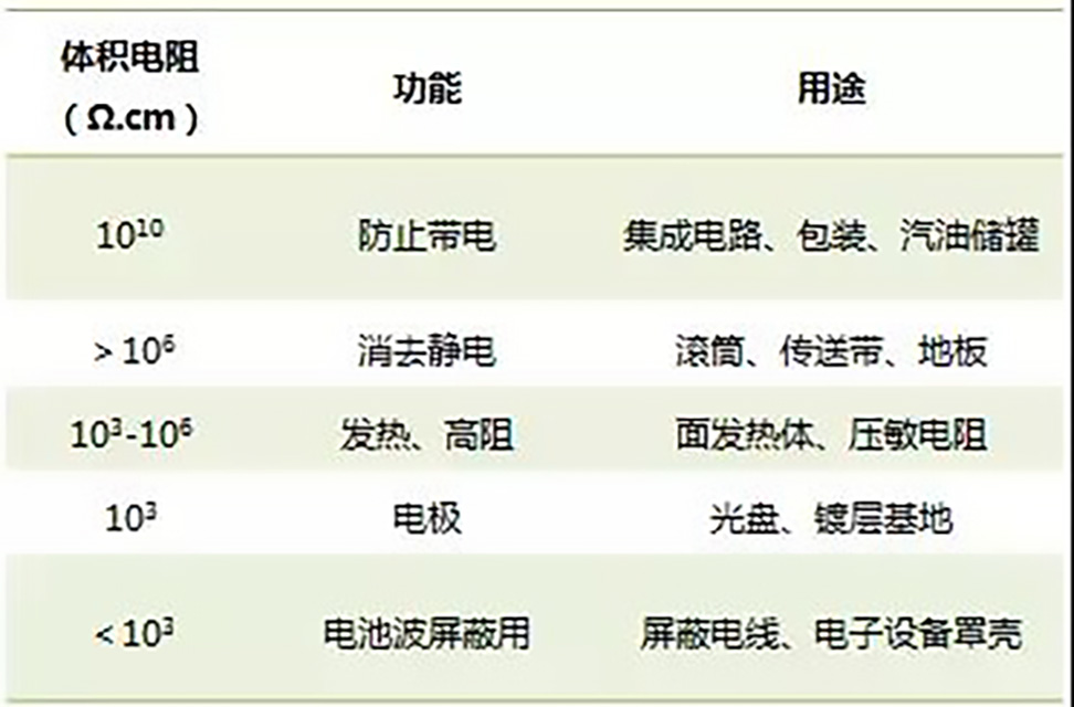 203-塑料靜電知識全解06