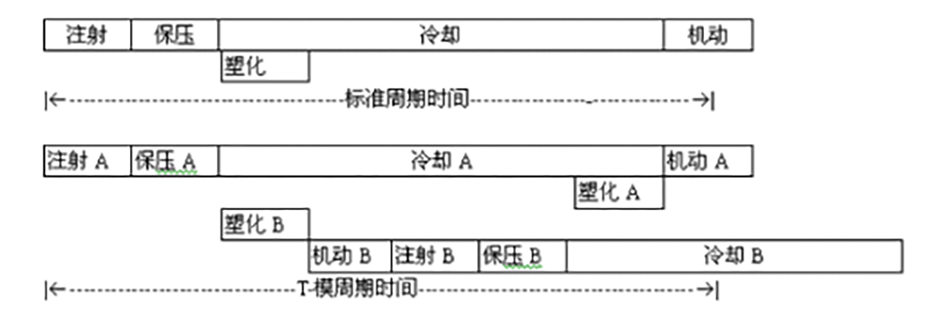 049-注塑機(jī)操作工序（步驟）