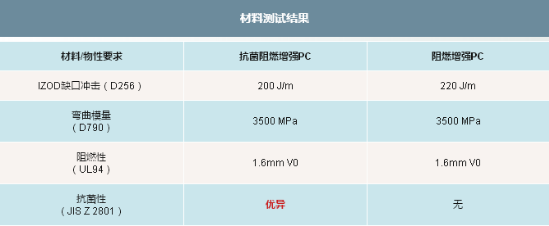 025-3-阻燃增強(qiáng)PC：抗菌性能測(cè)試